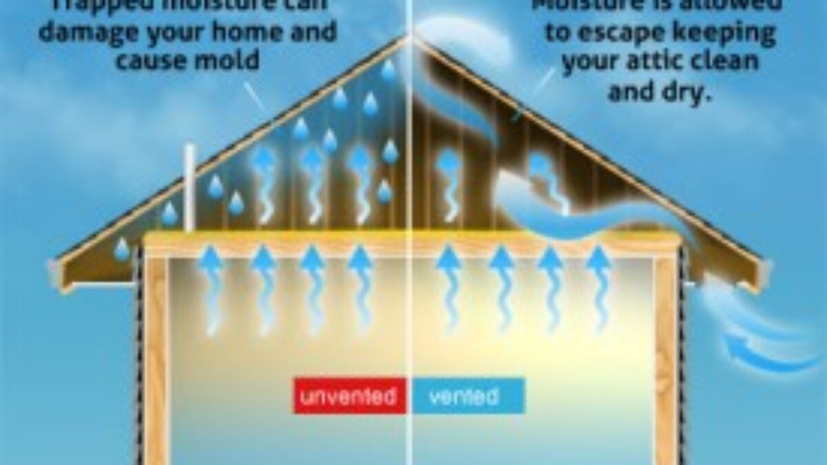 Attic Ventilation and Shingle Temperature - Benjamin Obdyke