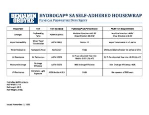 HydroGap SA Physical Properties