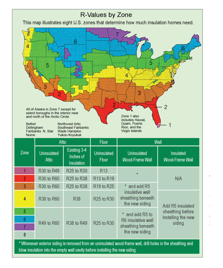 A Guide to Exterior Insulation Breaking Down RValues Benjamin Obdyke
